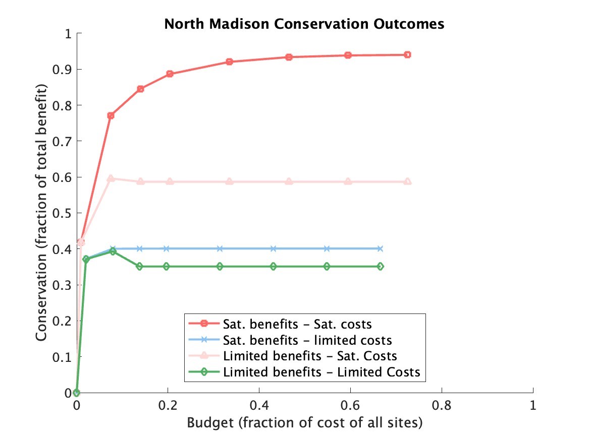 Satellite Corridor Design